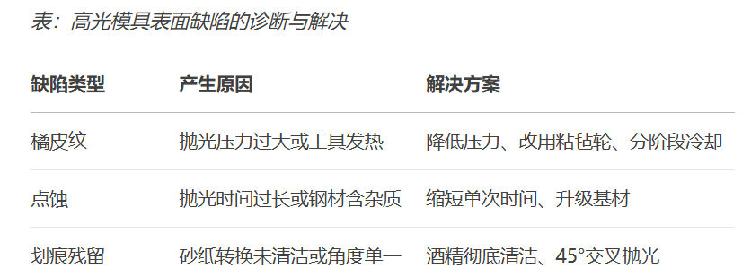 高光表面（Class A）模具的拋光工藝全解析